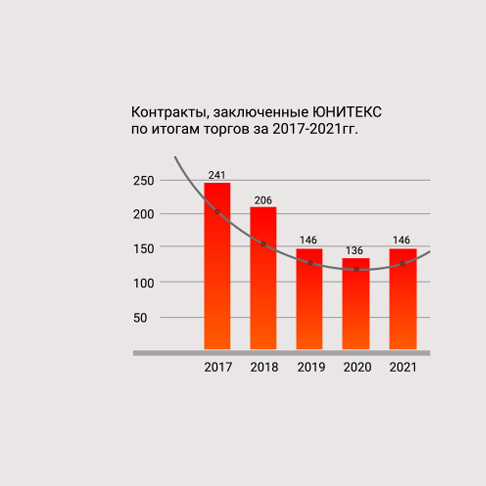 Тендер поставка офисной мебели